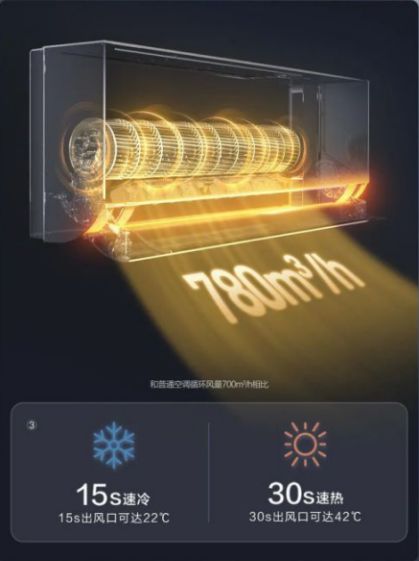 大事件：海尔聪明风空调震撼发布！z6尊龙·中国网站济南市家电圈(图3)