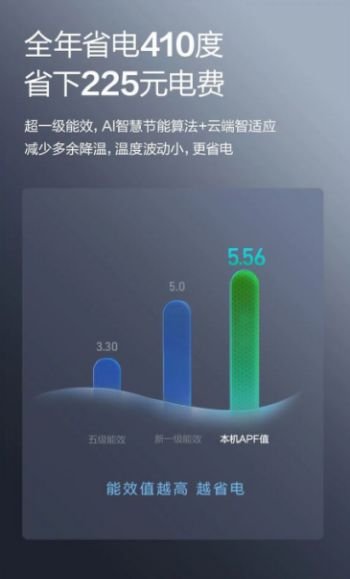 大事件：海尔聪明风空调震撼发布！z6尊龙·中国网站济南市家电圈(图6)