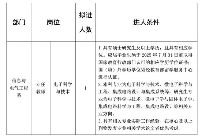 疾控提醒；这些地方将征地拆迁；公开招聘！尊龙凯时新版APP首页辣汤早新闻 徐州(图4)