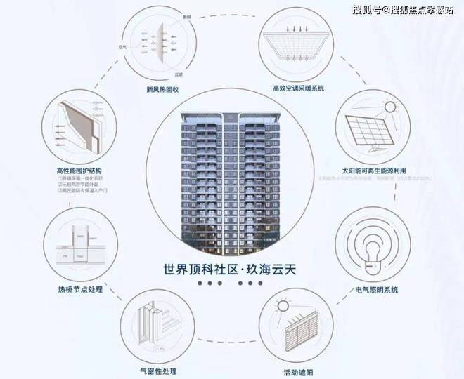 浦东中建玖海云天售楼处发布：恭候莅临尊龙凯时app网站⚡聚焦楼市 ꦿ℘@(图4)