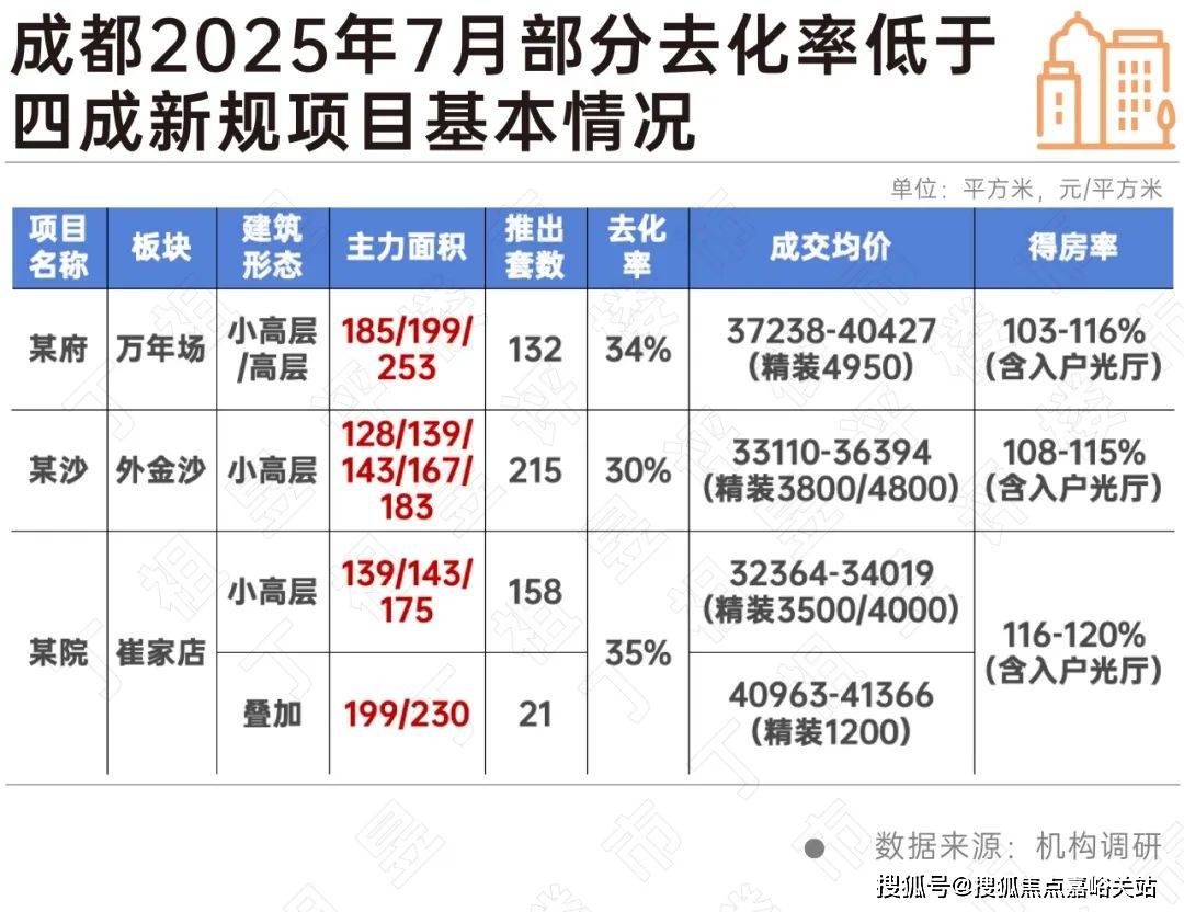 (售楼处中心)欢迎您-周边环境-户型-价格-地址-楼盘详情-户型配套--交房时间z6尊龙网站登录入口保利明玥潮升(售楼处)首页网站-2025保利明玥潮升营销中心(图23)