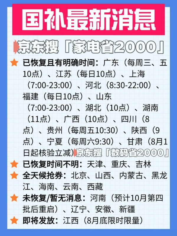 新消息：690亿10月继续领取新一轮资格申领具体操作教程方法尊龙凯时app网站“国补”确认恢复继续！国补政策2025年(图1)