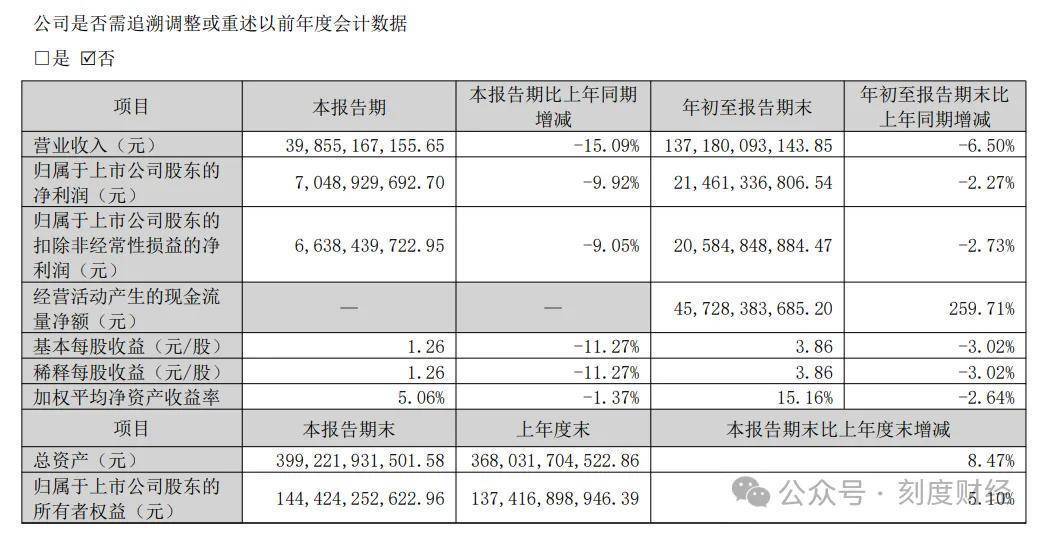 铝代铜”格力站在新“十字路口”尊龙凯时董明珠拒绝空调材料“(图3)