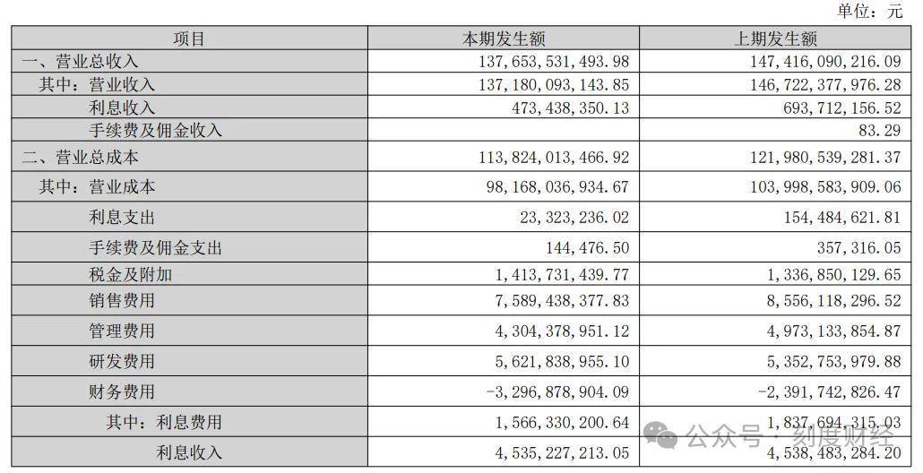 铝代铜”格力站在新“十字路口”尊龙凯时董明珠拒绝空调材料“(图8)